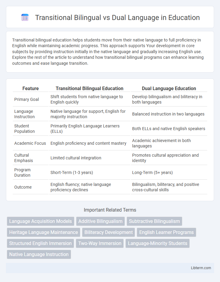 Dual Language vs Transitional Bilingual in Education - What is The Difference?