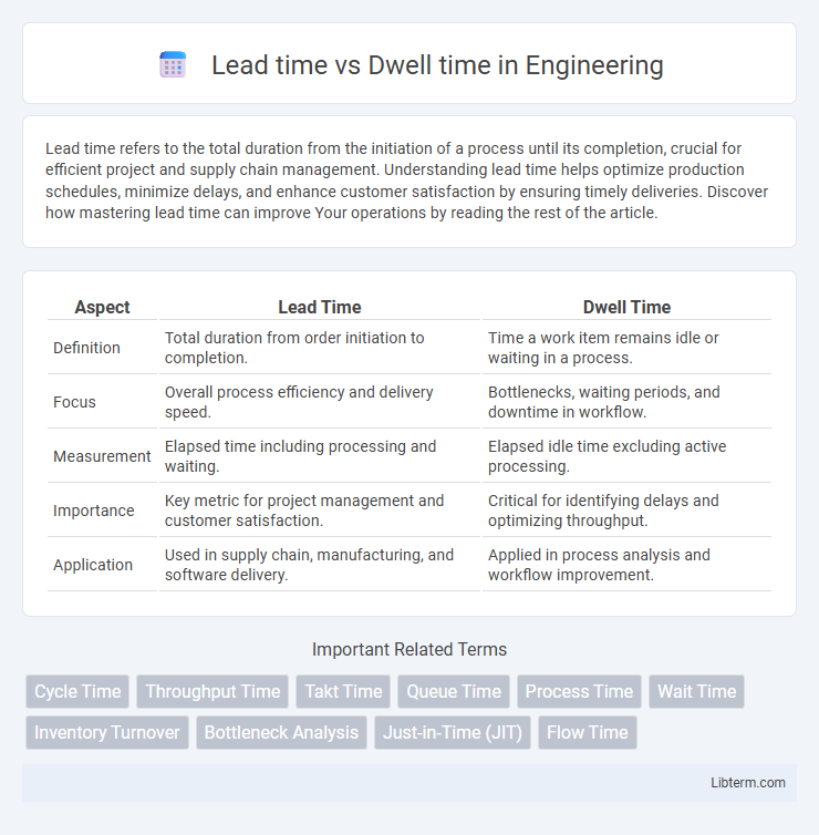 Dwell time vs Lead time in Engineering - What is The Difference?