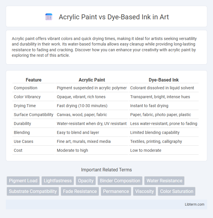 Dye-Based Ink vs Acrylic Paint in Art - What is The Difference?