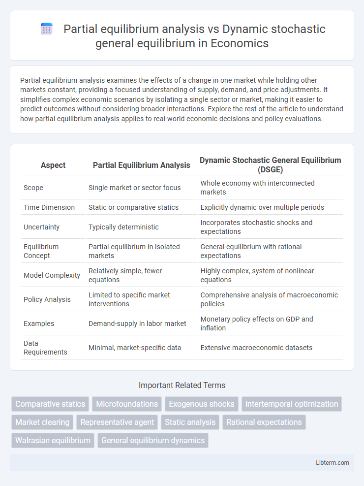 Dynamic stochastic general equilibrium vs Partial equilibrium analysis in Economics - What is The Difference?