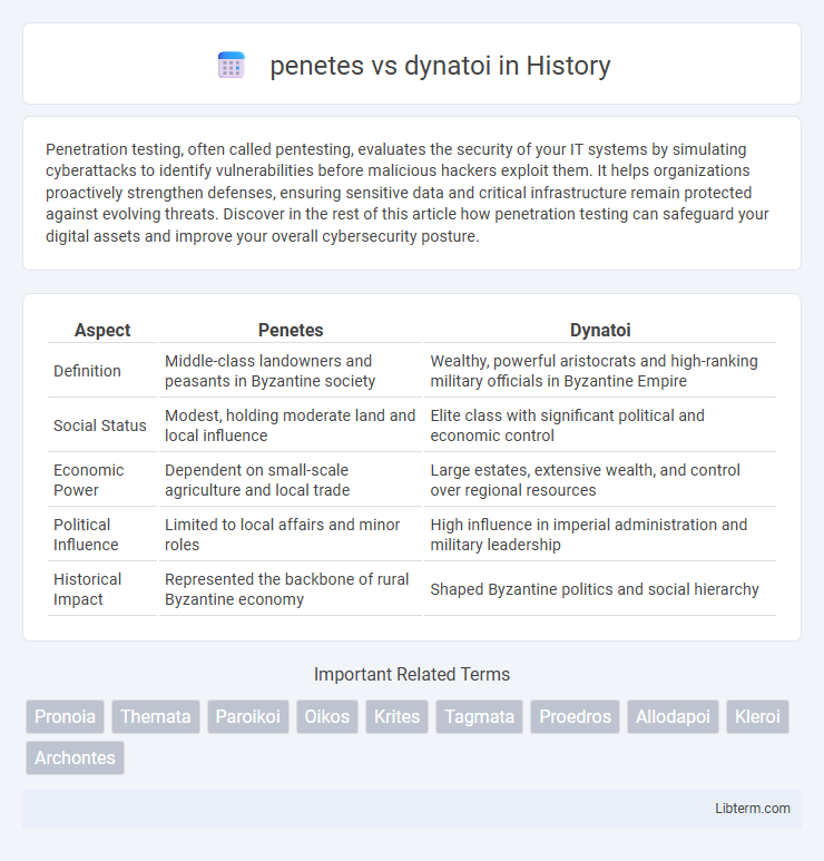 dynatoi vs penetes in History - What is The Difference?