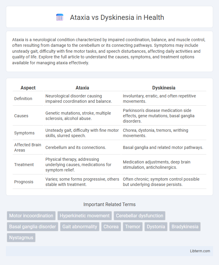 Dyskinesia vs Ataxia in Health - What is The Difference?