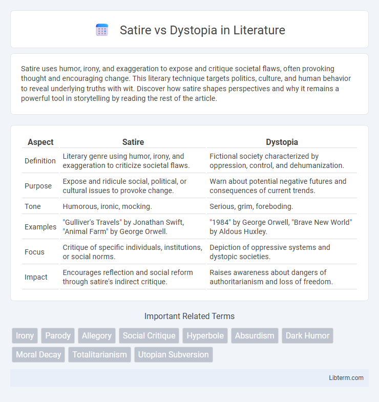 Dystopia vs Satire in Literature - What is The Difference?