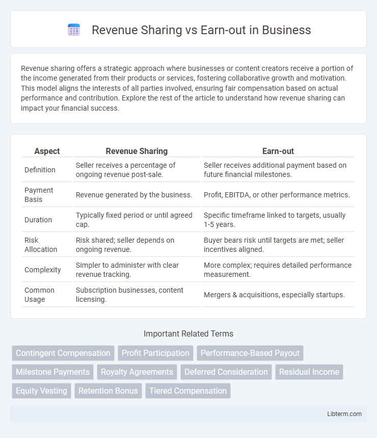 Earn-out vs Revenue Sharing in Business - What is The Difference?