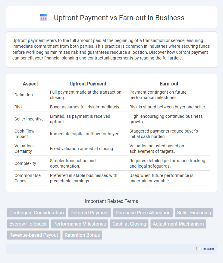 Earn-out vs Upfront Payment in Business - What is The Difference?