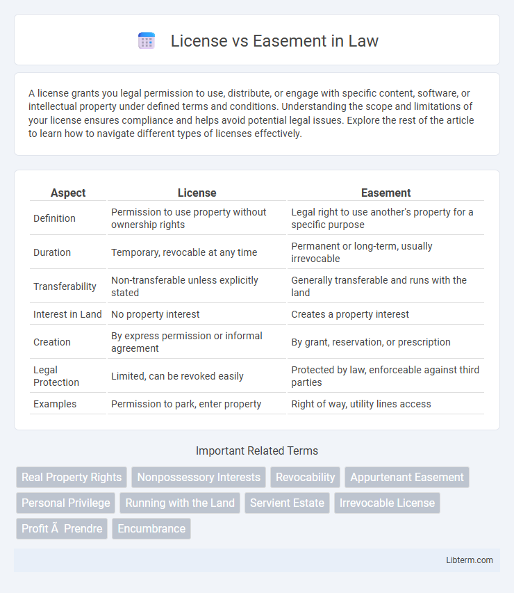 Easement vs License in Law - What is The Difference?
