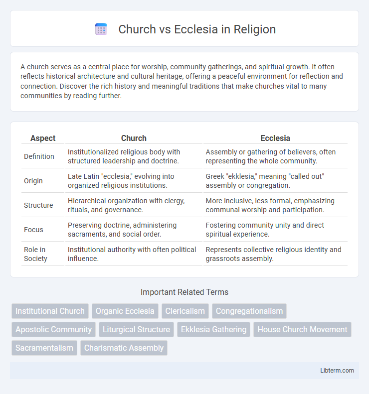 Ecclesia vs Church in Religion - What is The Difference?