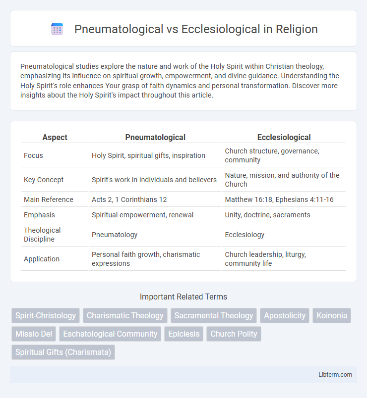 Ecclesiological vs Pneumatological in Religion - What is The Difference?