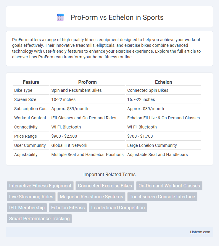 Echelon vs ProForm in Sports - What is The Difference?