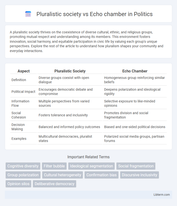 Echo chamber vs Pluralistic society in Politics - What is The Difference?