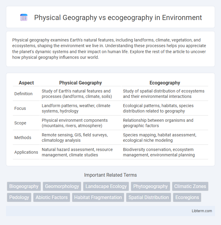 ecogeography vs Physical Geography in Environment - What is The Difference?