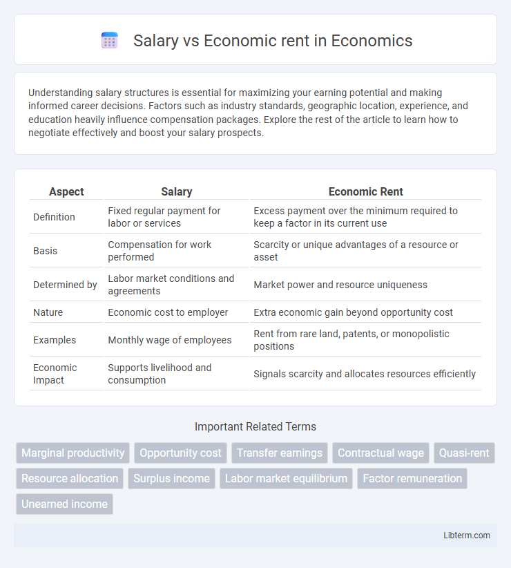 Economic rent vs Salary in Economics - What is The Difference?