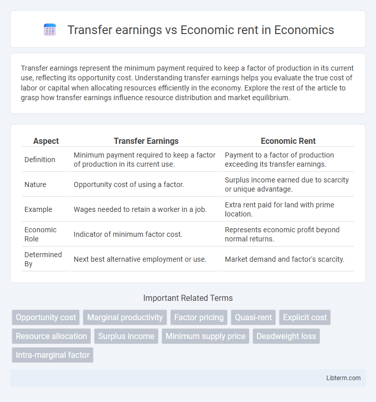 Economic rent vs Transfer earnings in Economics - What is The Difference?