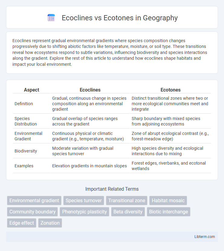 Ecotones vs Ecoclines in Geography - What is The Difference?