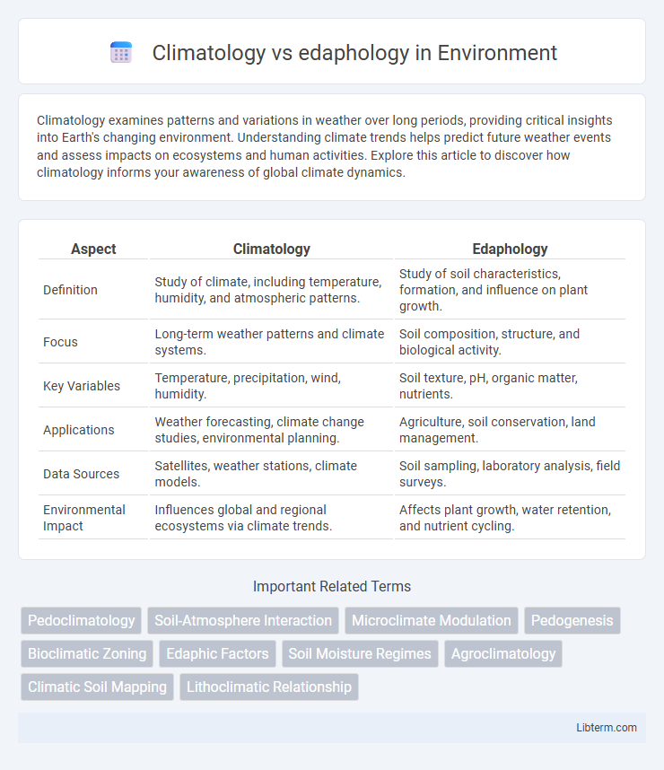 edaphology vs Climatology in Environment - What is The Difference?