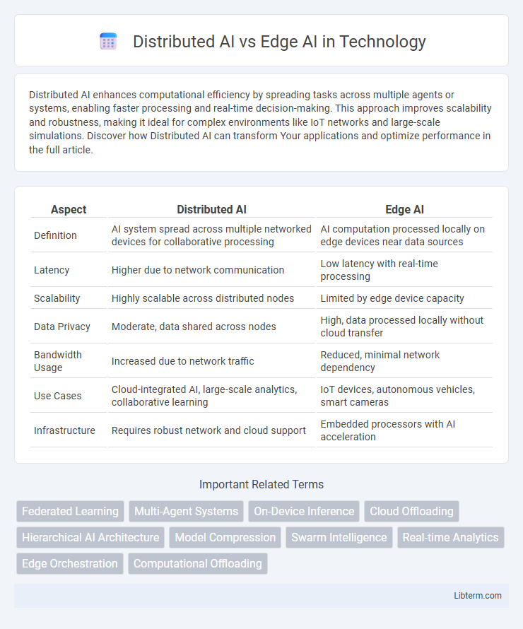 Edge AI vs Distributed AI in Technology - What is The Difference?