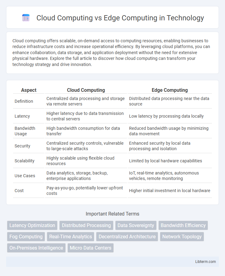 Edge Computing vs Cloud Computing in Technology - What is The Difference?