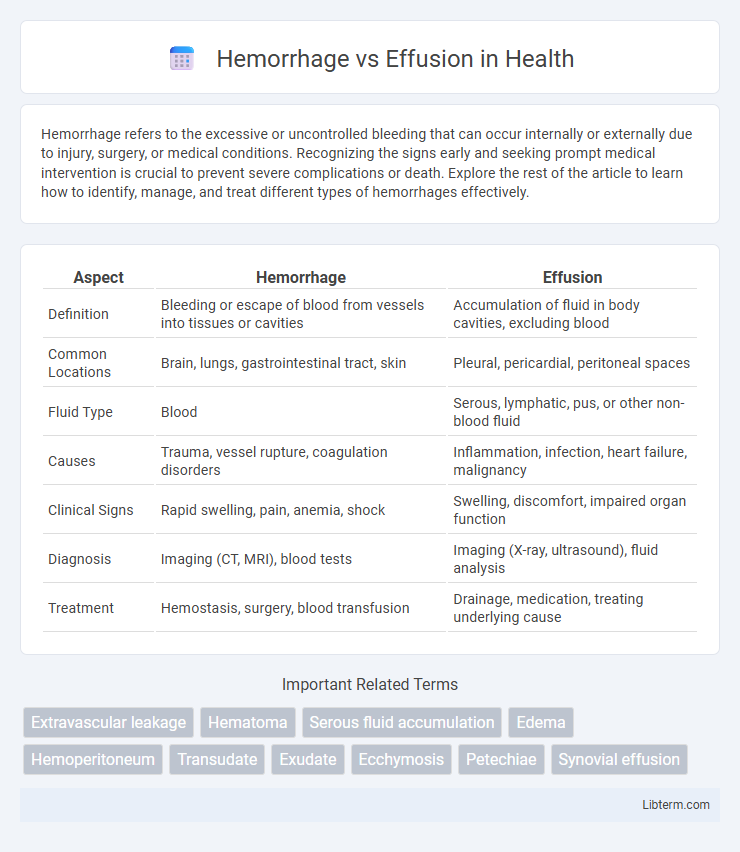 Effusion vs Hemorrhage in Health - What is The Difference?