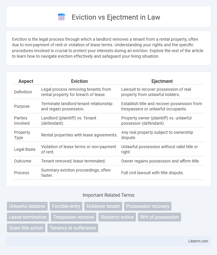Ejectment vs Eviction in Law - What is The Difference?