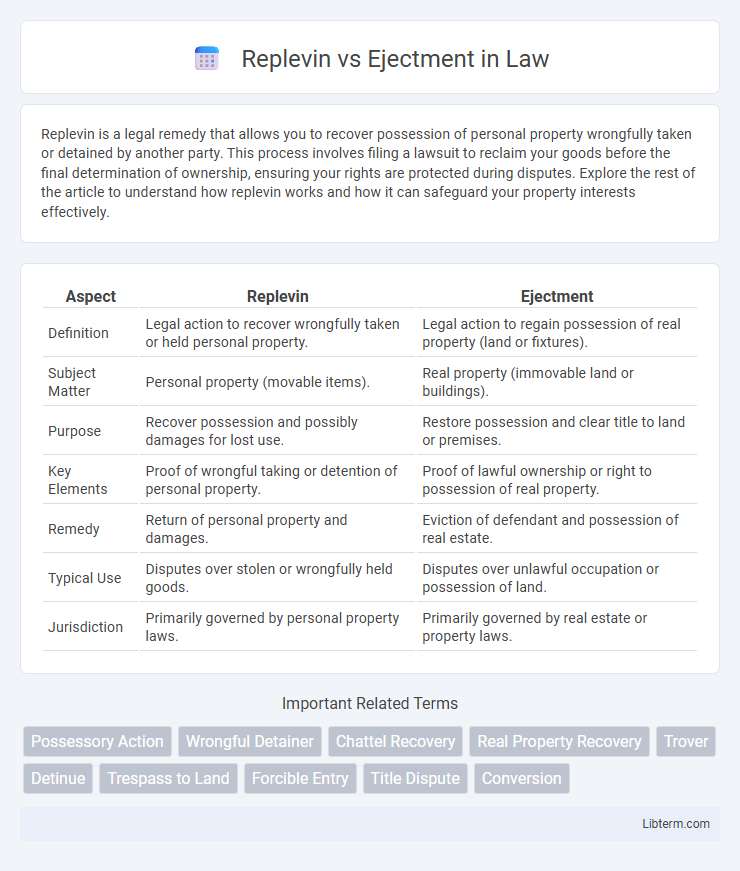 Ejectment vs Replevin in Law - What is The Difference?