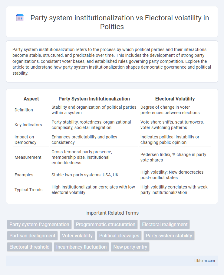 Electoral volatility vs Party system institutionalization in Politics - What is The Difference?