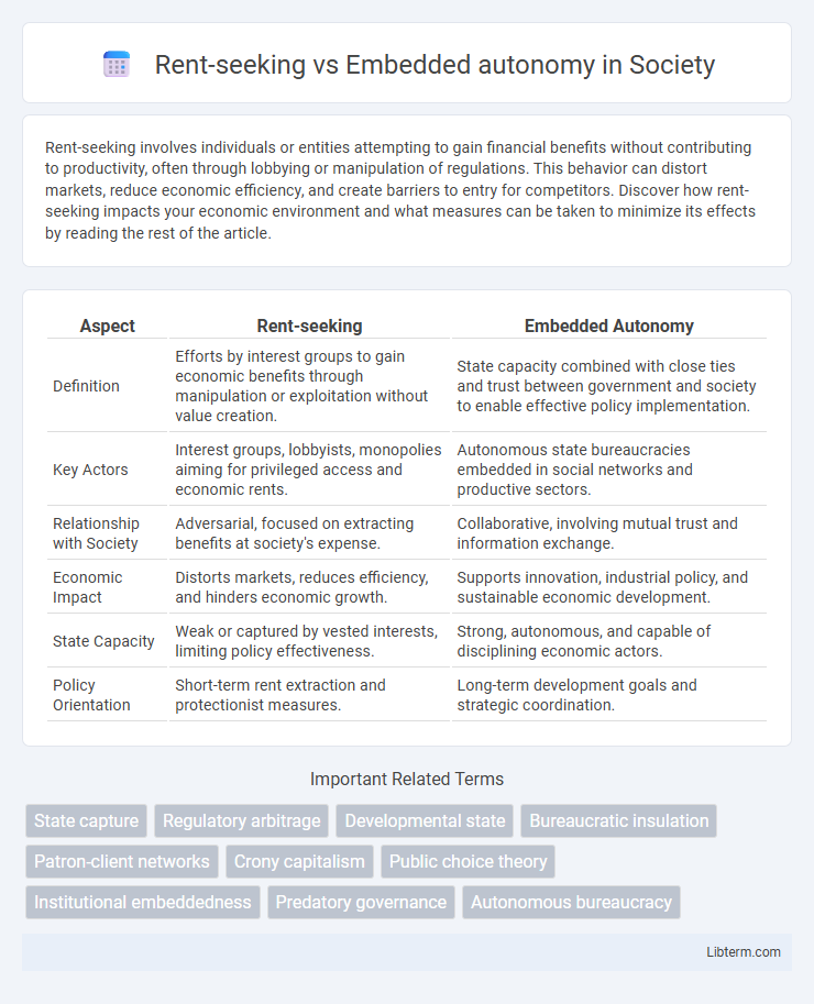 Embedded autonomy vs Rent-seeking in Society - What is The Difference?