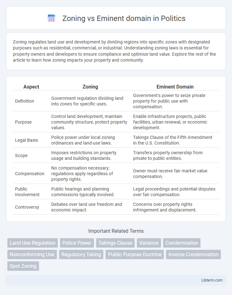 Eminent domain vs Zoning in Politics - What is The Difference?