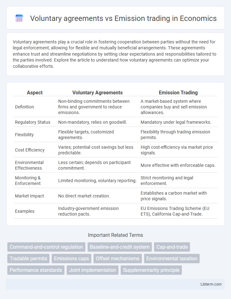 Emission trading vs Voluntary agreements in Economics - What is The Difference?