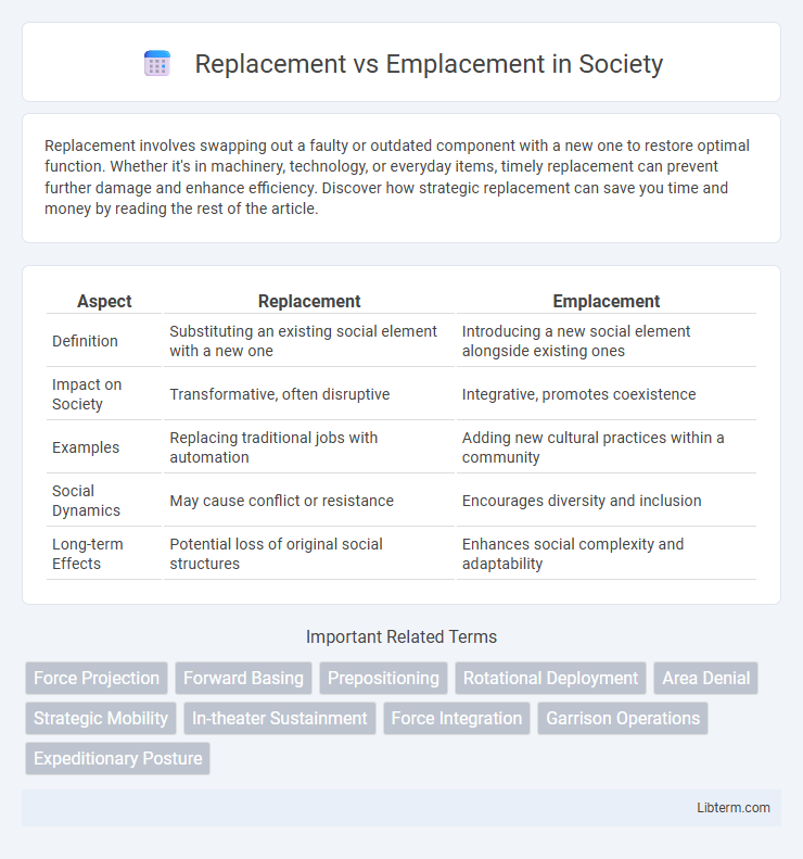 Emplacement vs Replacement in Society - What is The Difference?
