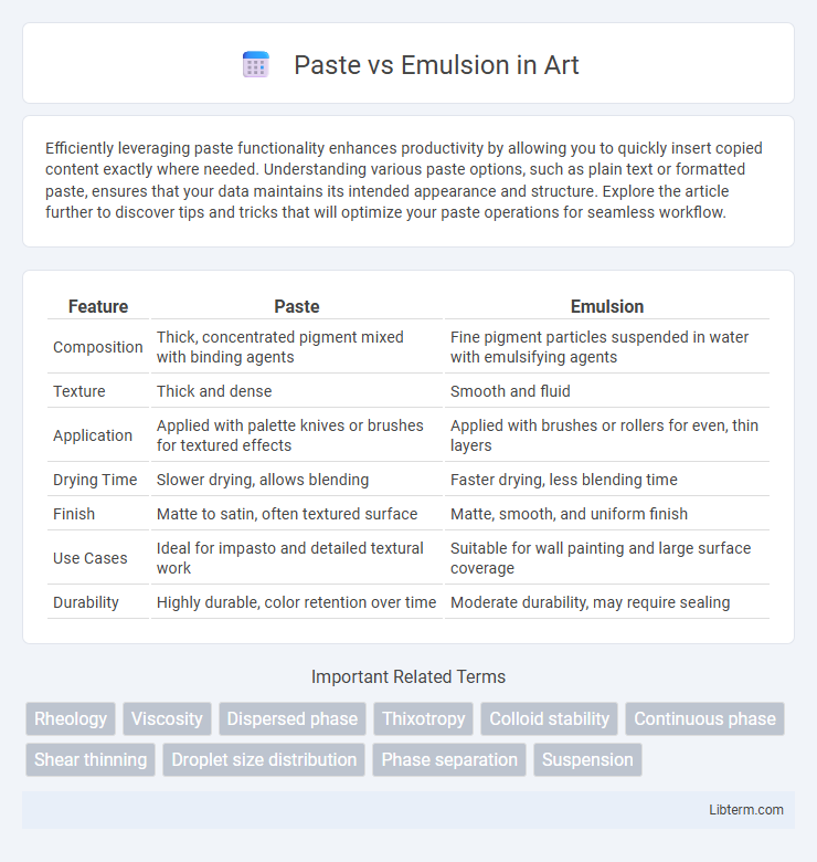 Emulsion vs Paste in Art - What is The Difference?