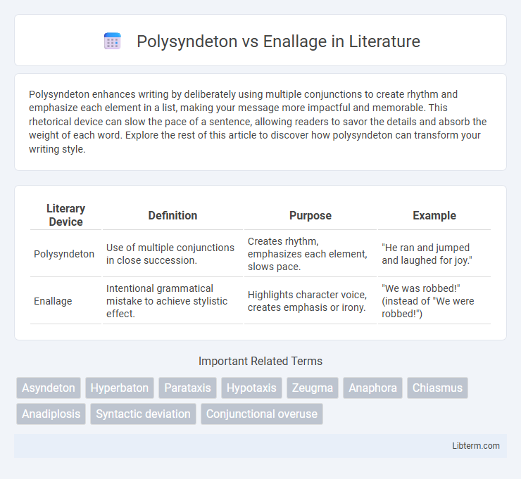 Enallage vs Polysyndeton in Literature - What is The Difference?