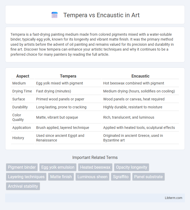 Encaustic vs Tempera in Art - What is The Difference?