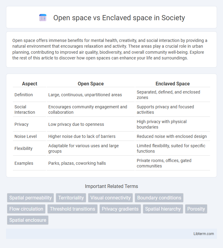 Enclaved space vs Open space in Society - What is The Difference?