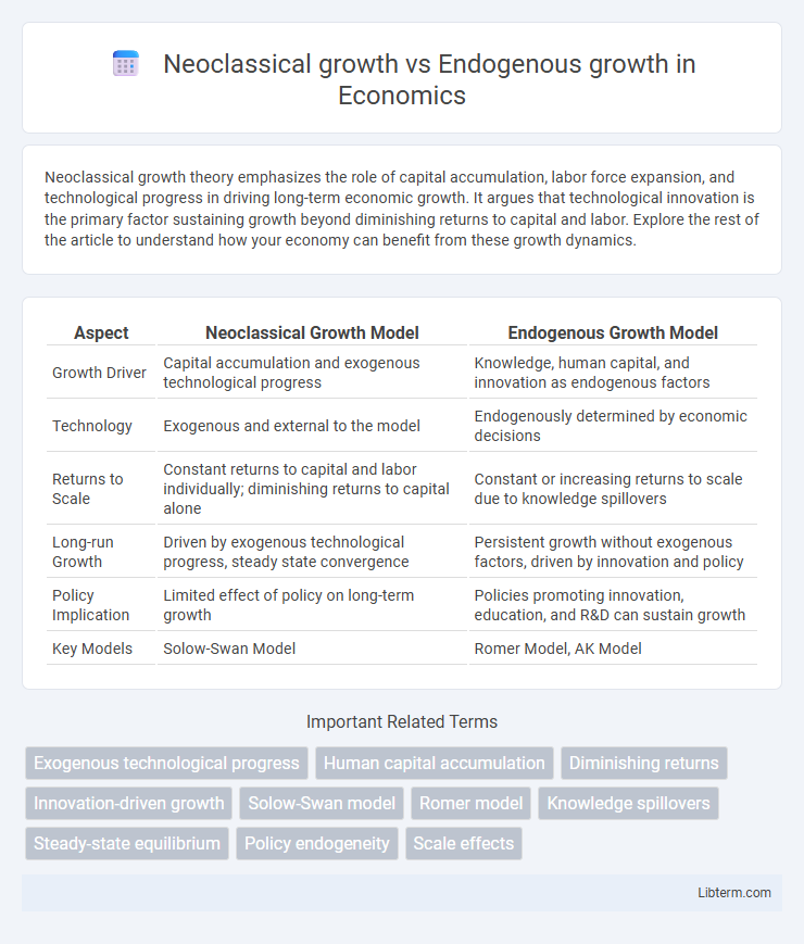Endogenous growth vs Neoclassical growth in Economics - What is The Difference?
