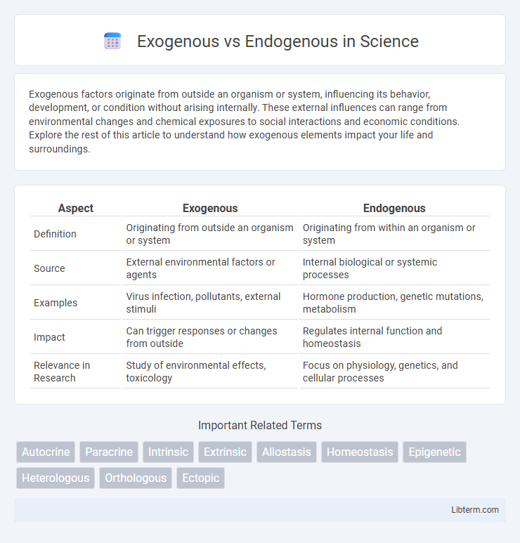 Endogenous vs Exogenous in Science - What is The Difference?