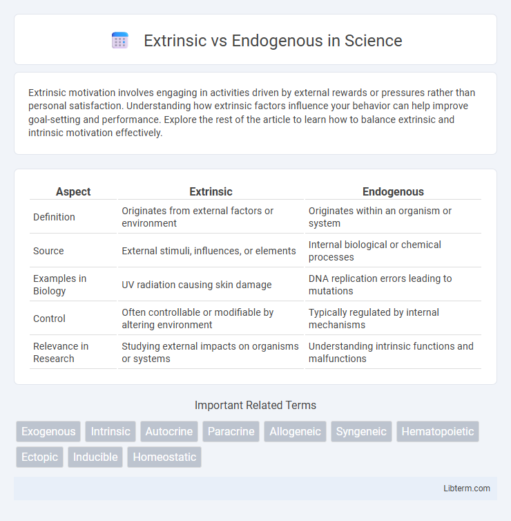 Endogenous vs Extrinsic in Science - What is The Difference?