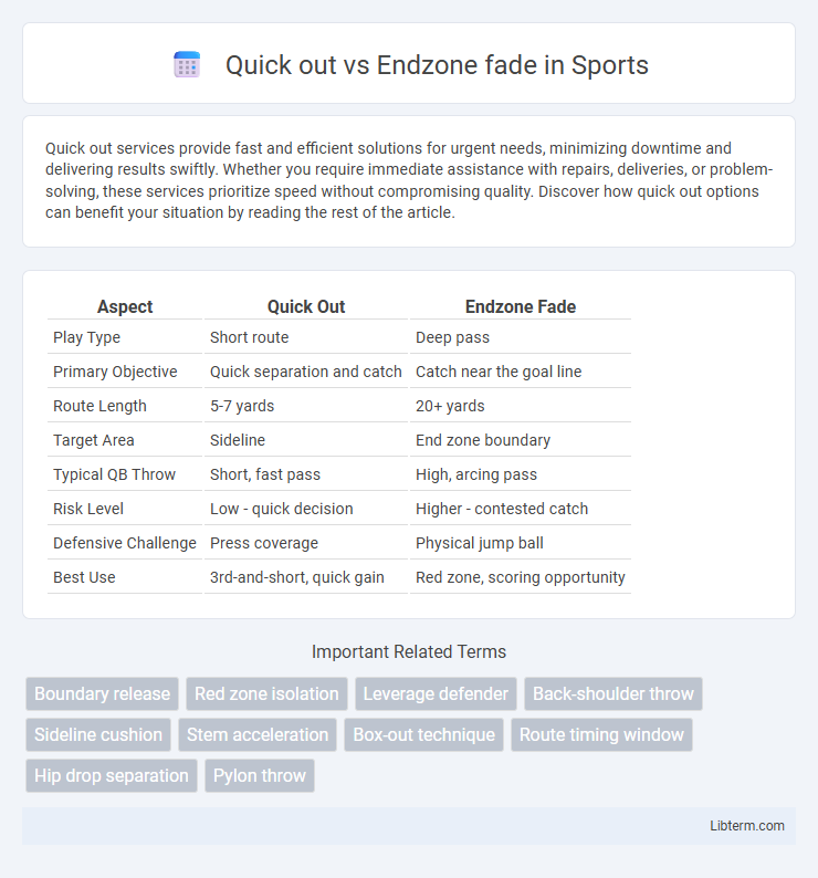 Endzone fade vs Quick out in Sports - What is The Difference?