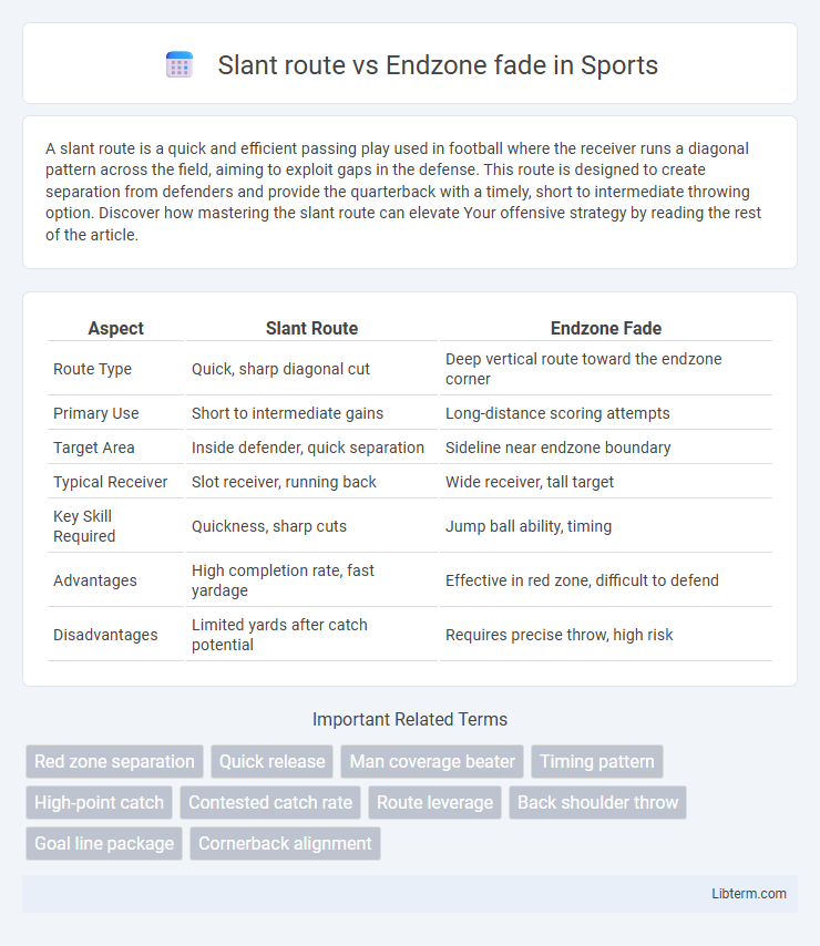 Endzone fade vs Slant route in Sports - What is The Difference?