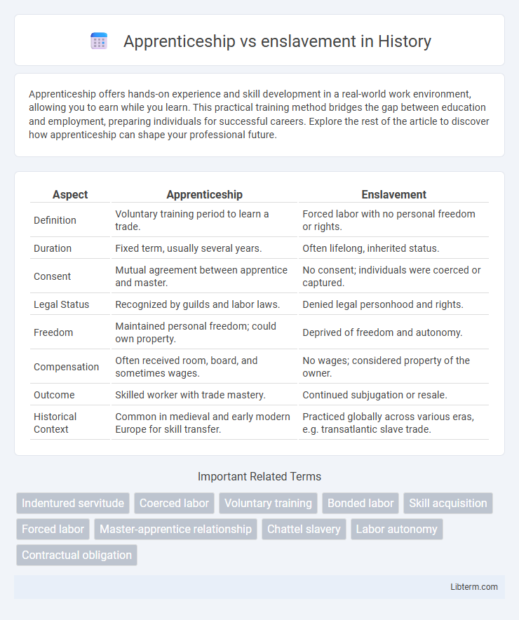 enslavement vs Apprenticeship in History - What is The Difference?