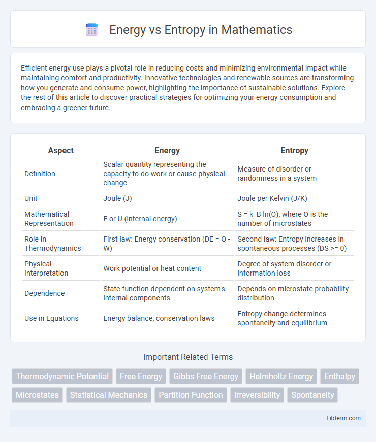 Entropy vs Energy in Mathematics - What is The Difference?