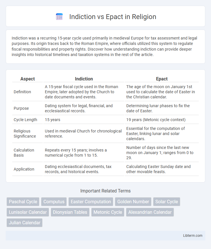 Epact vs Indiction in Religion - What is The Difference?