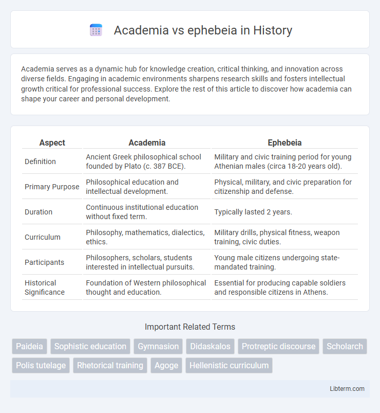 ephebeia vs Academia in History - What is The Difference?