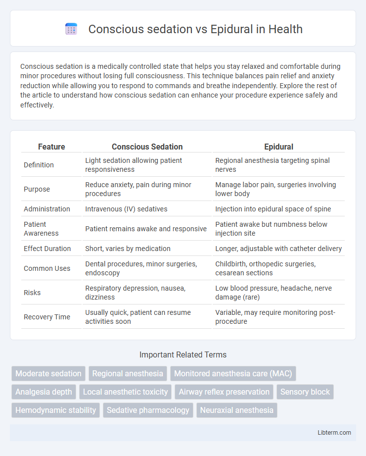 Epidural vs Conscious sedation in Health - What is The Difference?