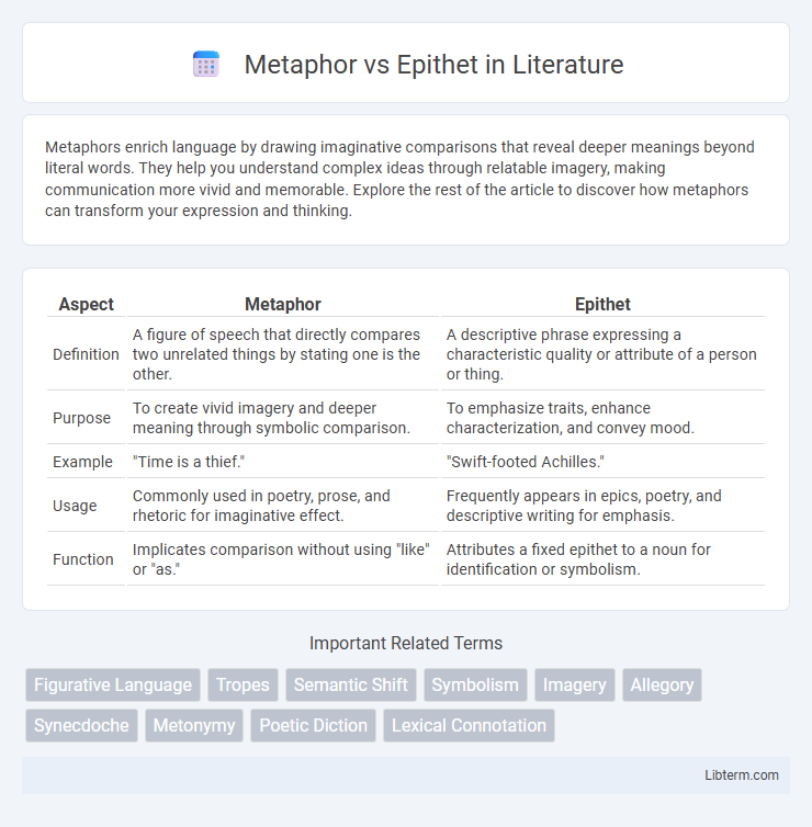Epithet vs Metaphor in Literature - What is The Difference?
