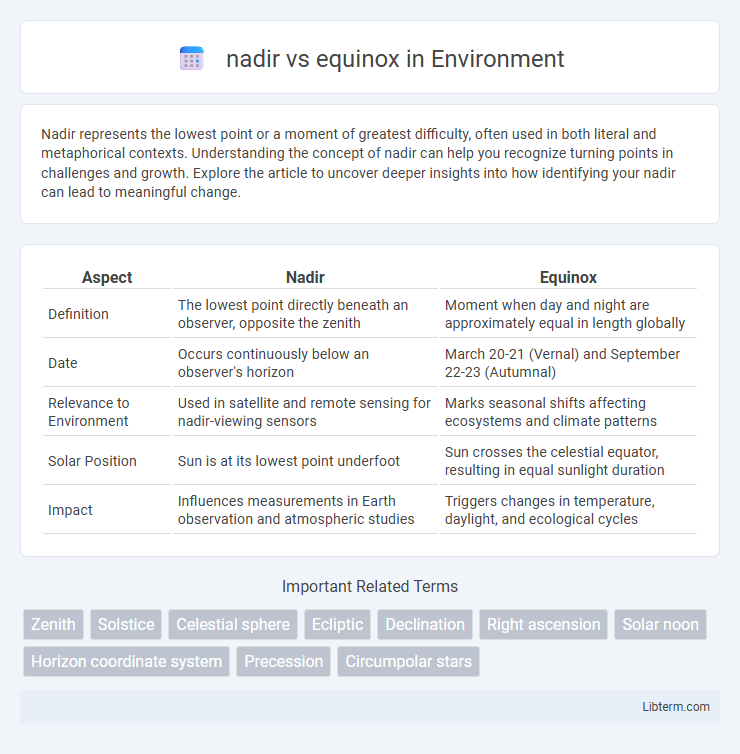 equinox vs nadir in Environment - What is The Difference?