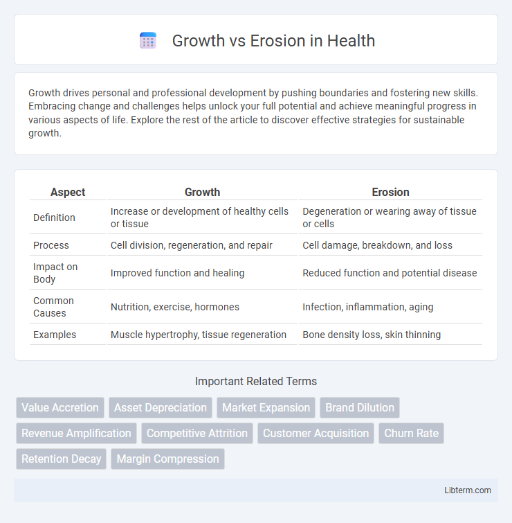 Erosion vs Growth in Health - What is The Difference?