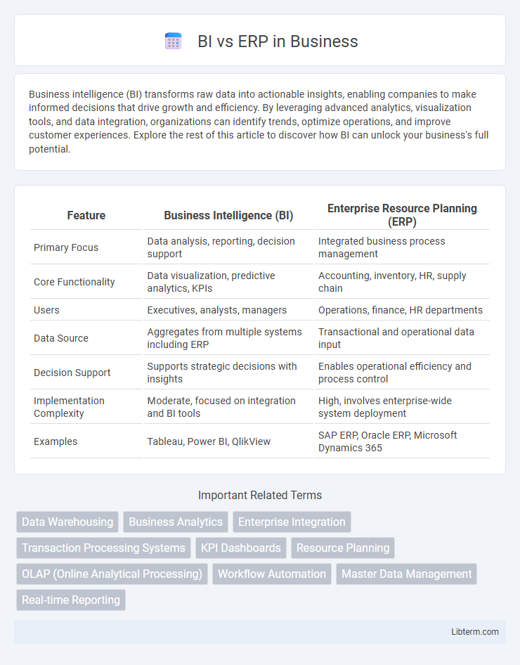 ERP vs BI in Business - What is The Difference?