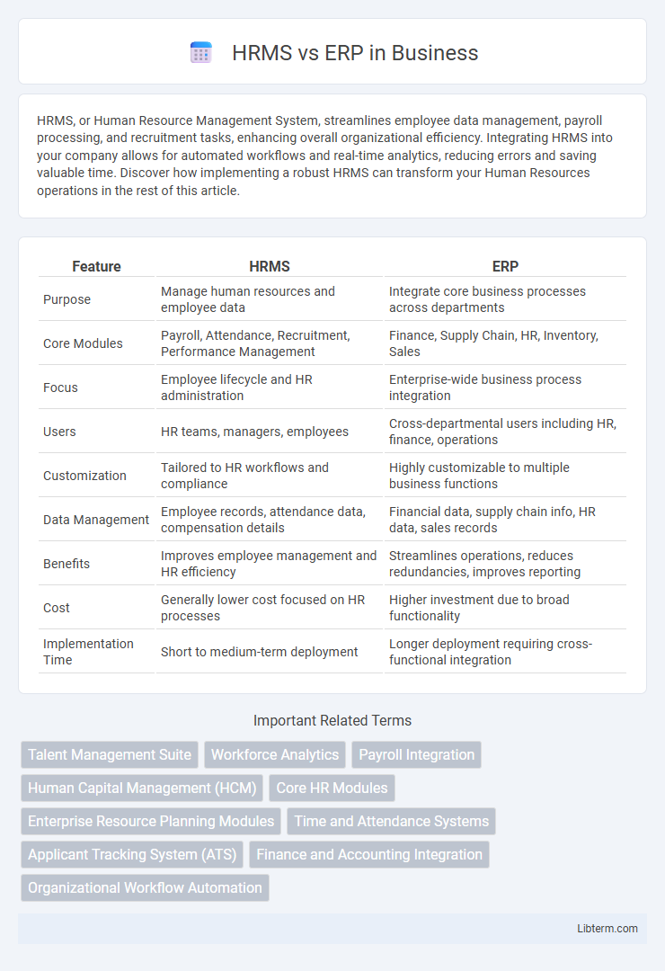 ERP vs HRMS in Business - What is The Difference?