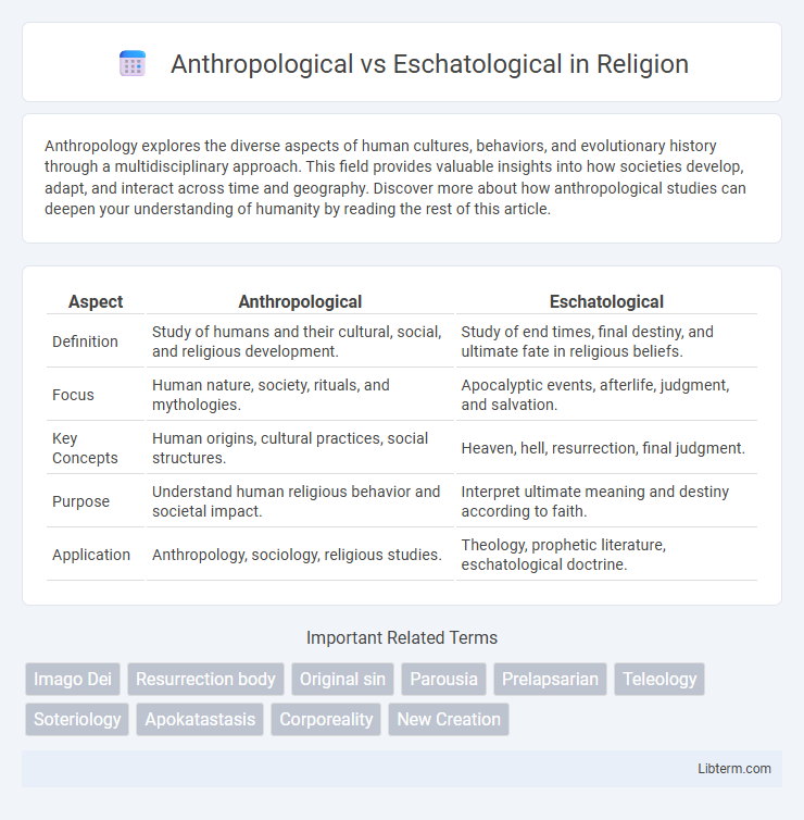 Eschatological vs Anthropological in Religion - What is The Difference?