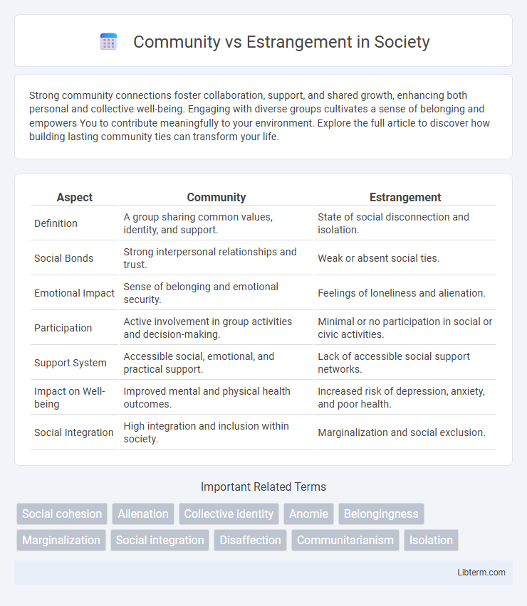 Estrangement vs Community in Society - What is The Difference?